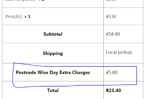 Day charges per postcode